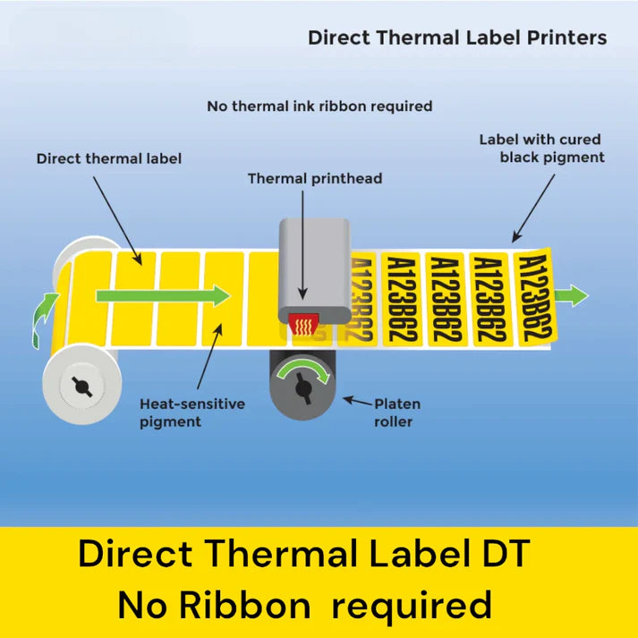 75×75 mm 3×3 Inch Label Roll Direct Thermal DT Barcode | 500 Stickers per Roll